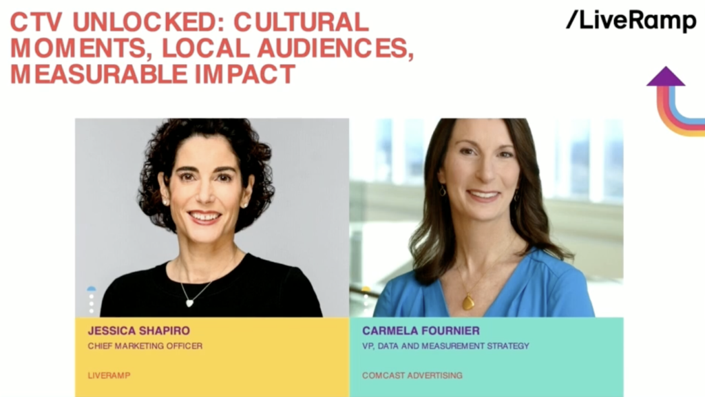 CTV Unlocked: Cultural Moments, Local Audiences, Measurable Impact