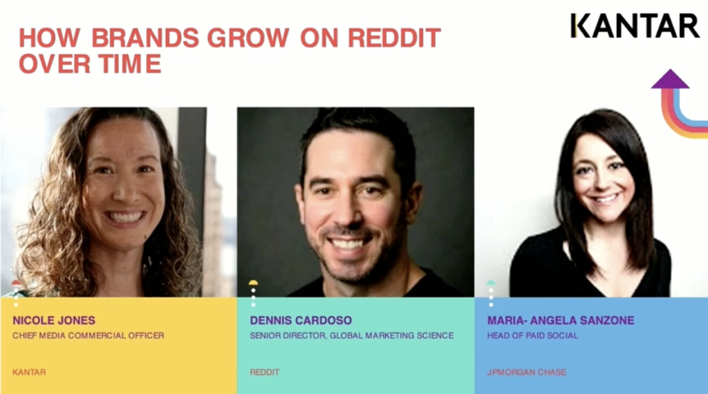 How Brands Grow on Reddit over Time