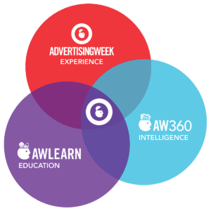 venn diagram of advertising week experience, advertising week 360, and advertising week learn