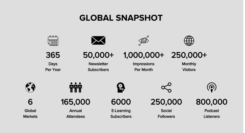 global snapshot of partners' exposure, touch points, and reach with advertising week