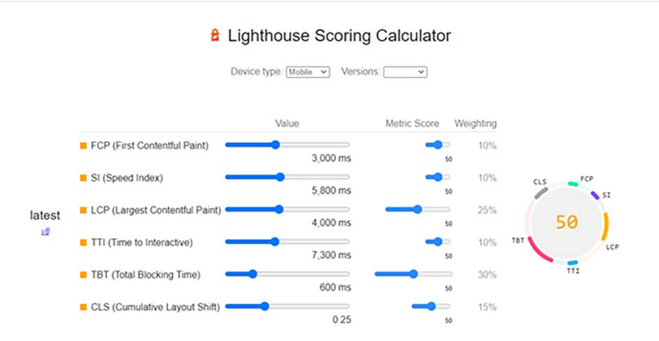 image of lighthouse scoring calculator, links to google chrome git hub