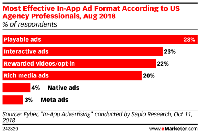 graph from emarketer