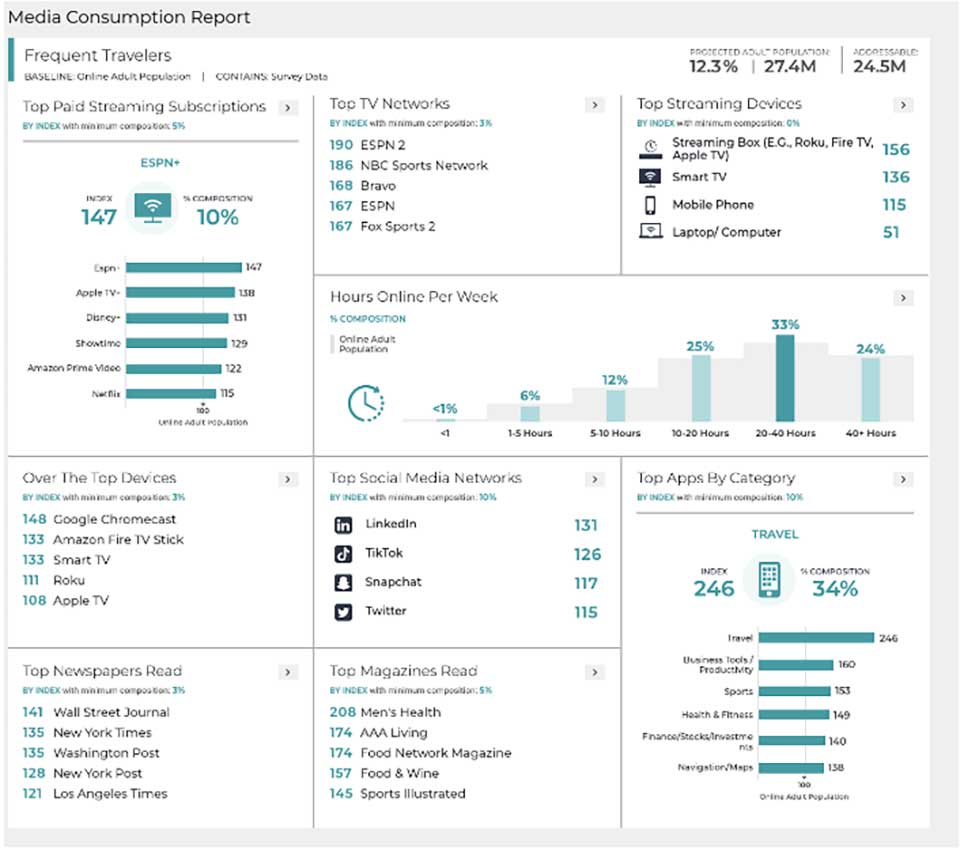 media consumption report