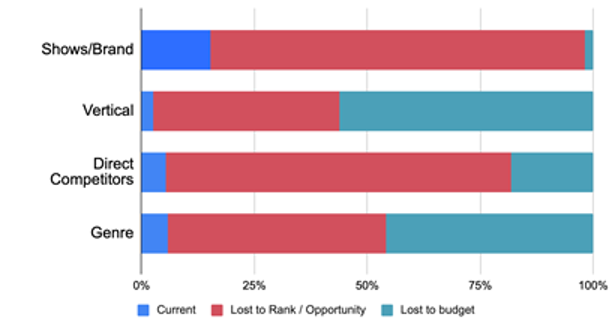 bar graph