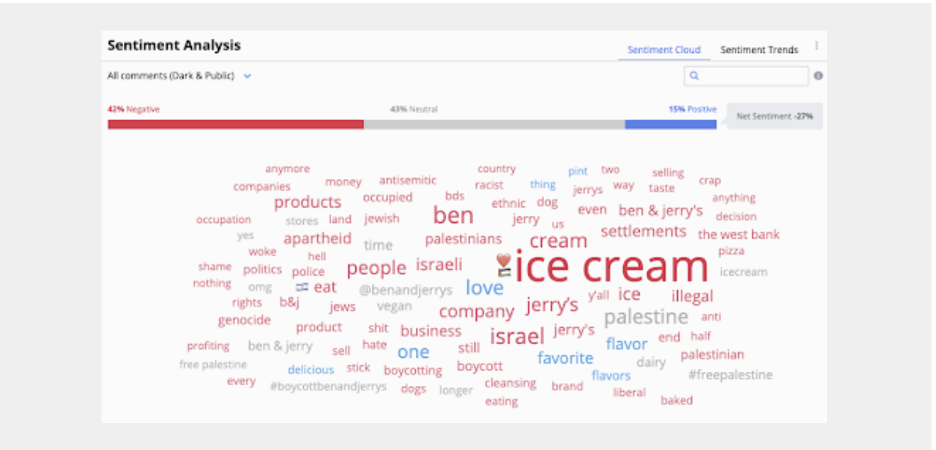 sentiment analysis info graphic