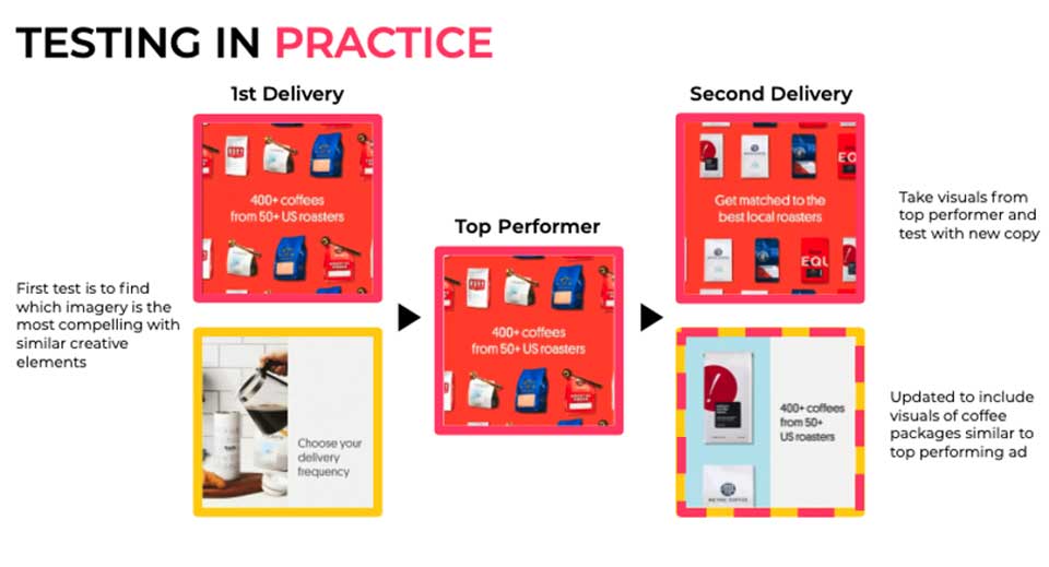 testing in practice info graphic