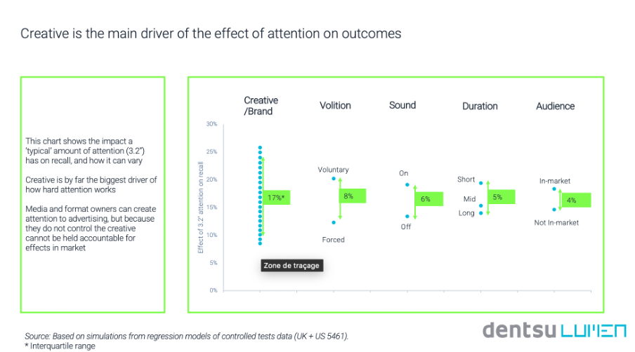 dentsu data info graphic