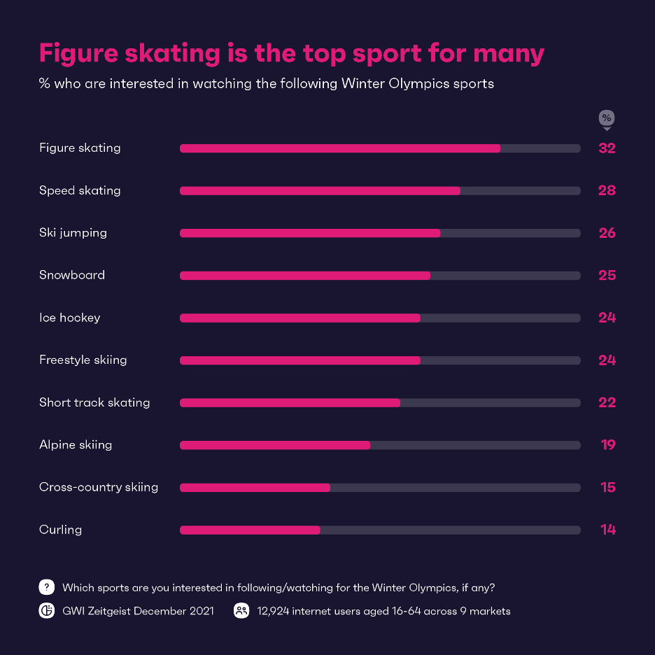 figure skating info graphic