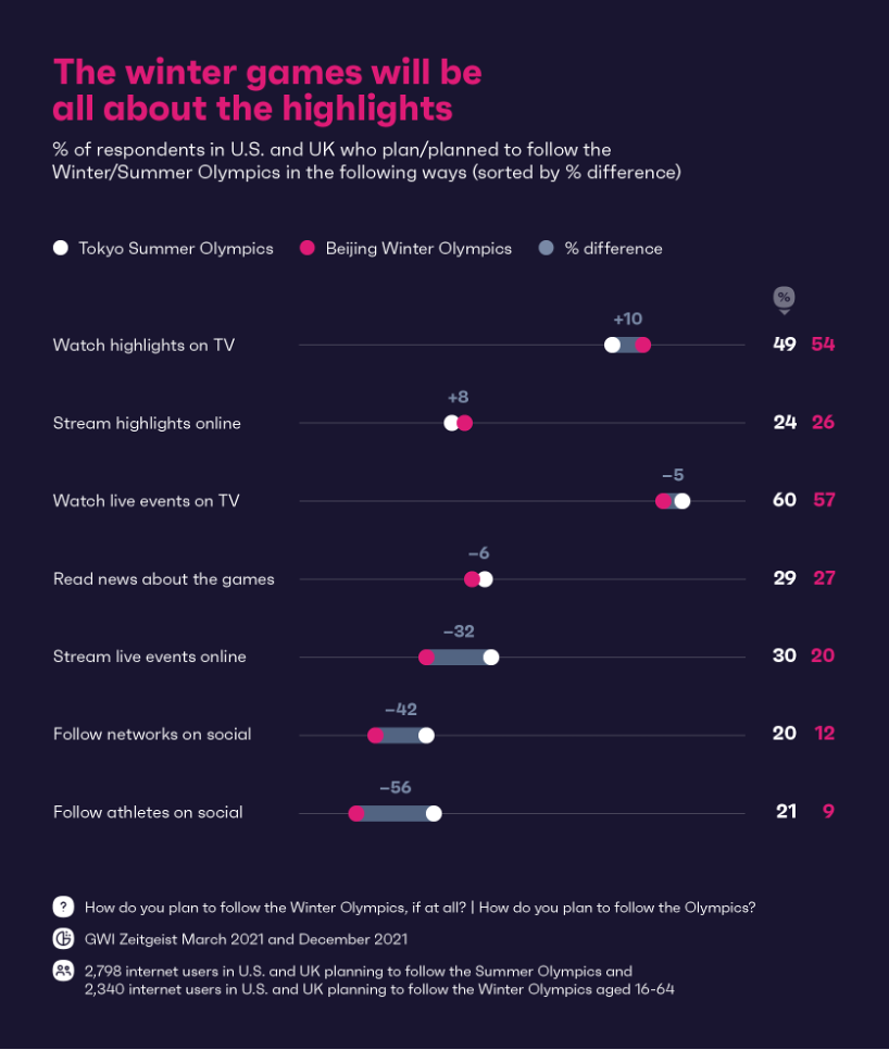 winter games info graphic