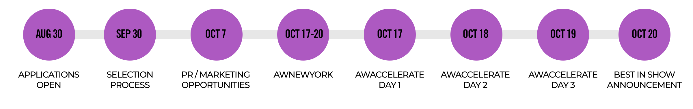 calendar timeline of events from August 30th with applications being open, september 30th selection process, october 7 marketing opportunities, oct 17-20 aw new york, oct 17 aw accelerate day 1-October 19 day 3 of accelerate, and oct 20 best in show announcement