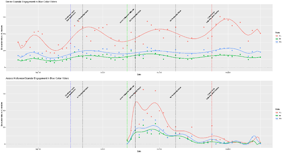 graph, based on data from the AI-driven Resonate Ignite intelligence platform