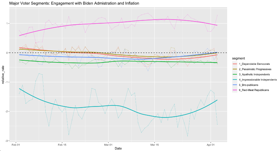 Biden administration and inflation