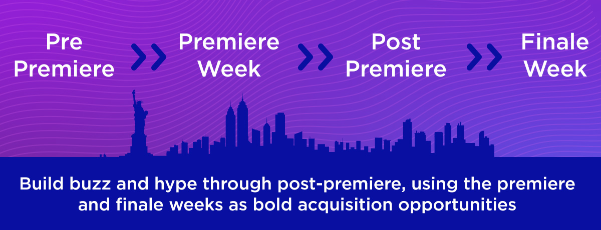 Illustration showing concept of "Build buzz and hype through post-premiere, amplifying mid-season episodes at key plot points and using the premiere and finale weeks as bold acquisition opportunities."