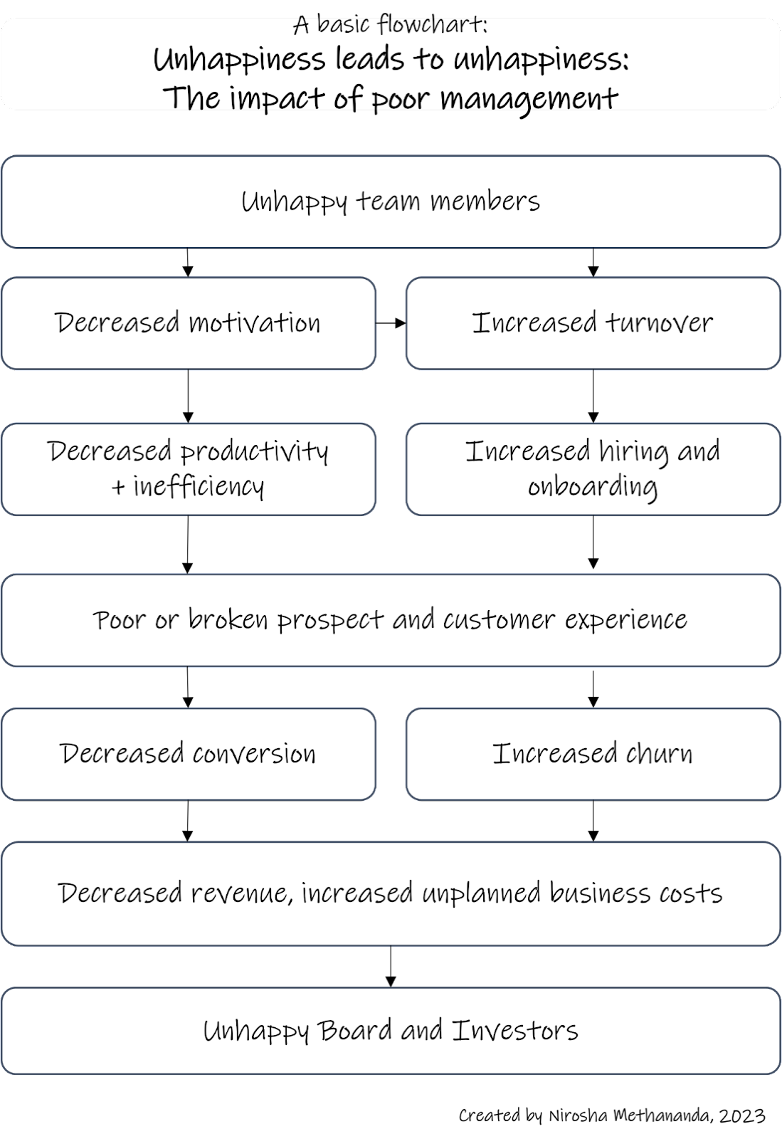 Sephora - Org Chart, Teams, Culture & Jobs