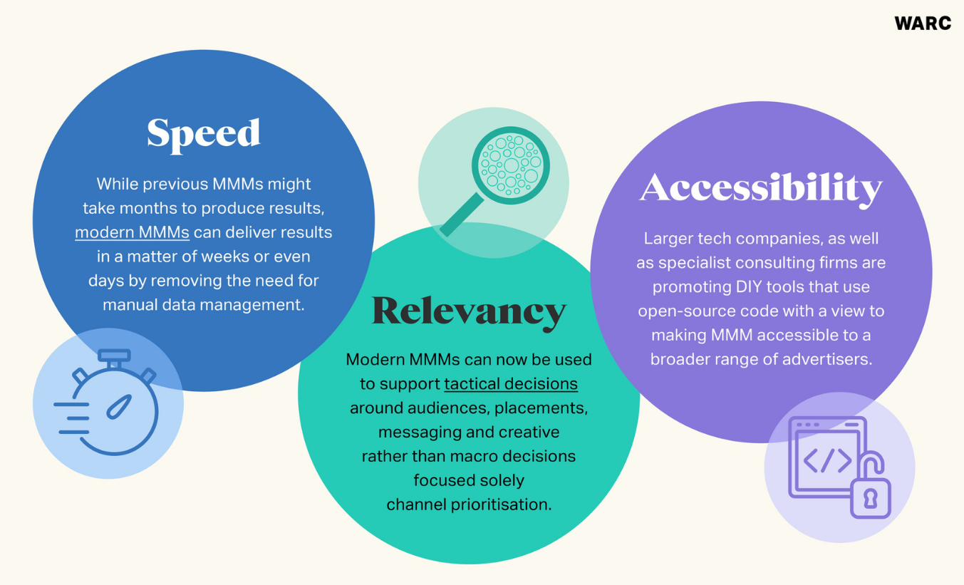 What Does Media Mix Mean?